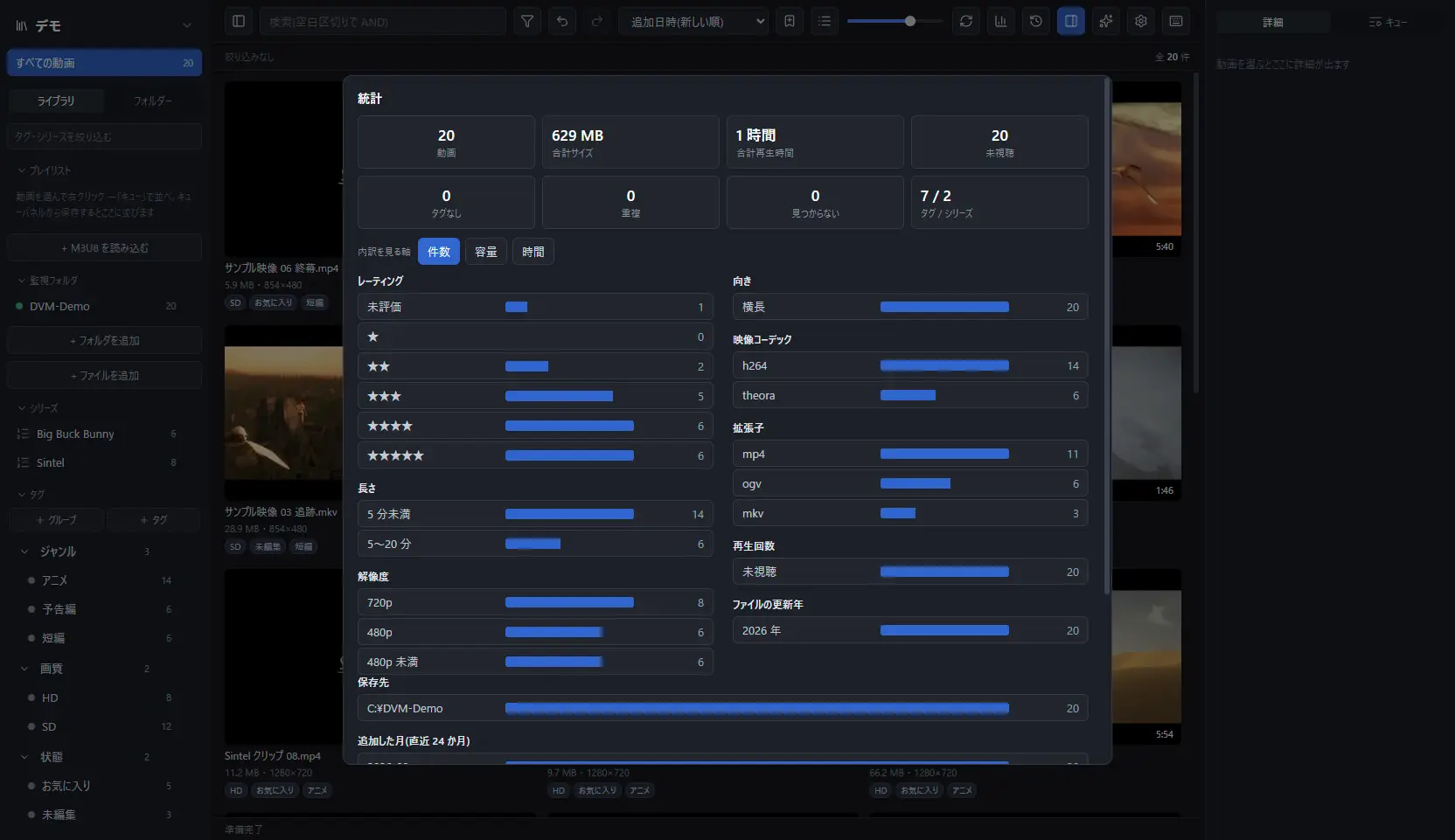 統計ダッシュボード。動画数・合計サイズ・合計再生時間などのタイルと、評価別・長さ別・解像度別・コーデック別の横棒グラフ