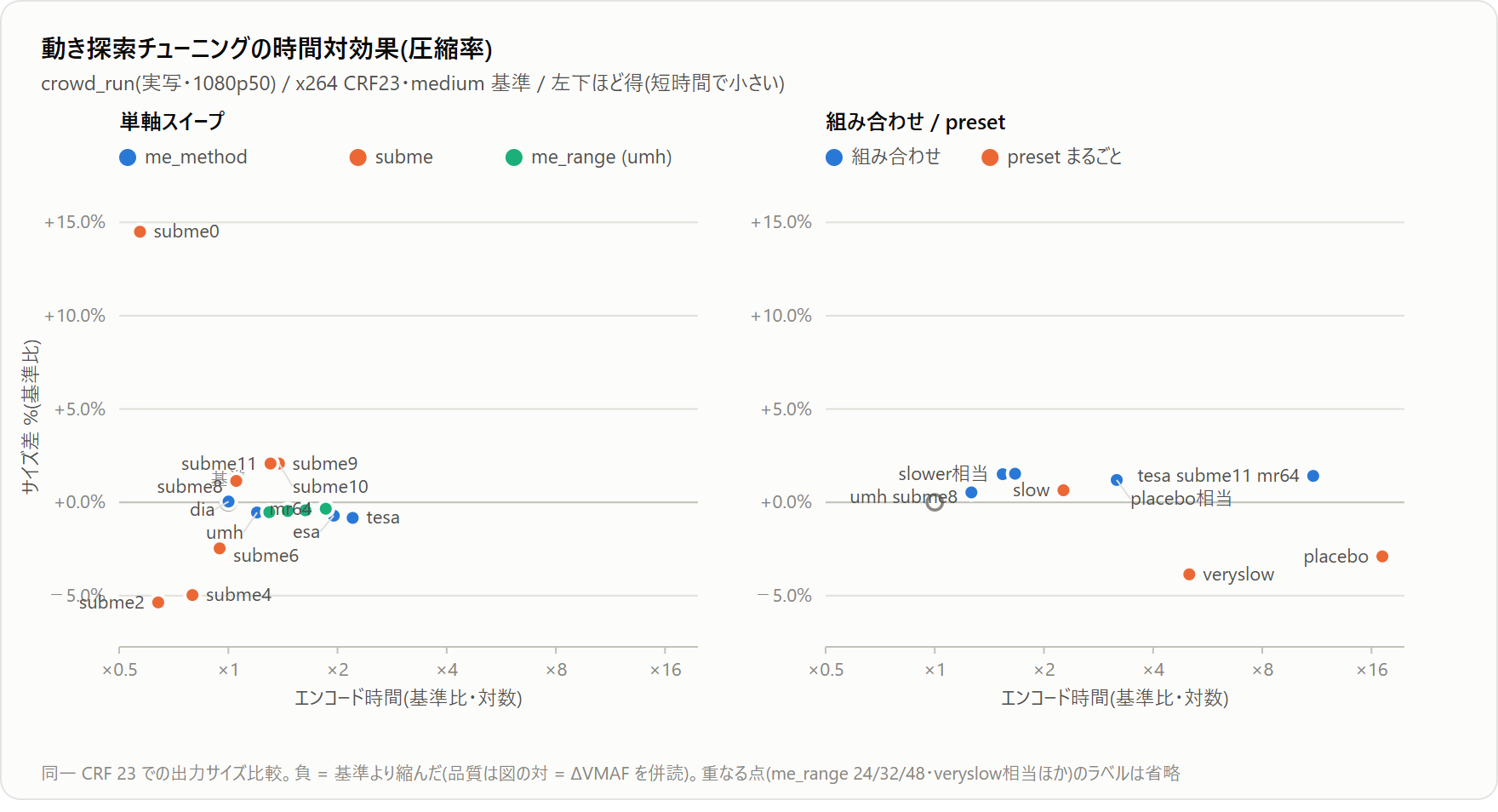 時間 vs 圧縮率マップ